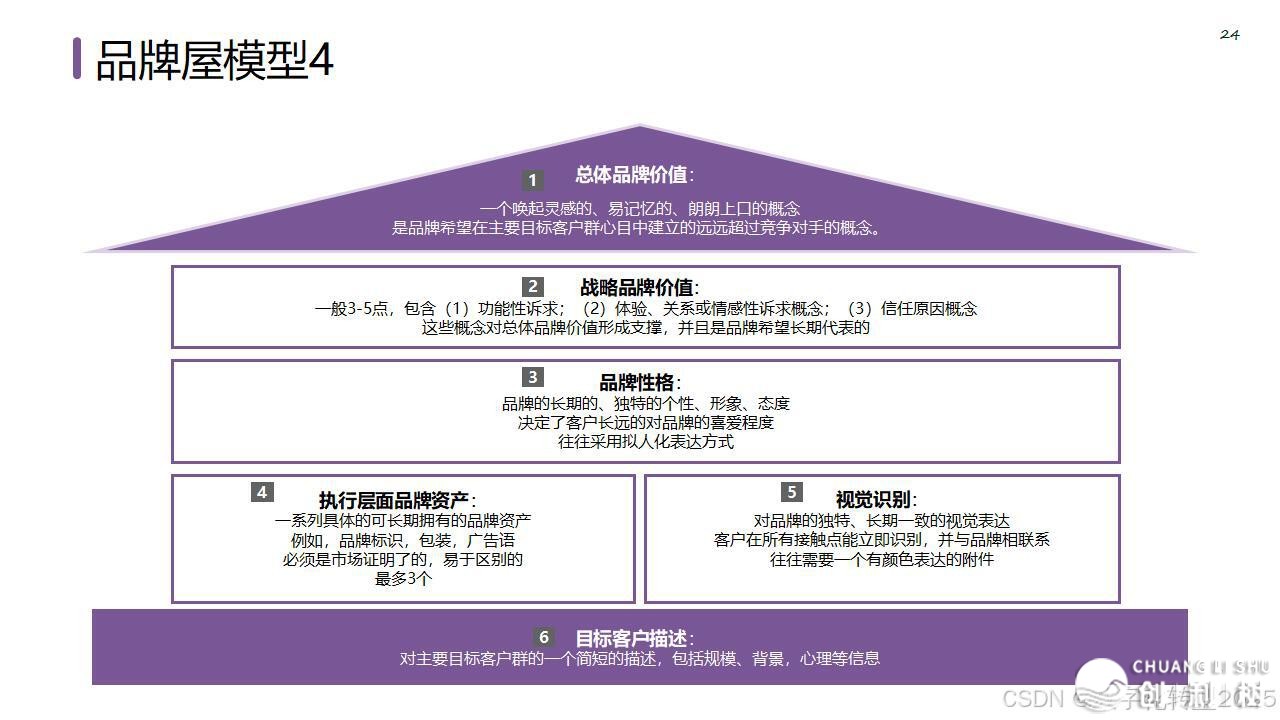 【营销筹谋模子年夜齐】公域经营必备-30.jpeg