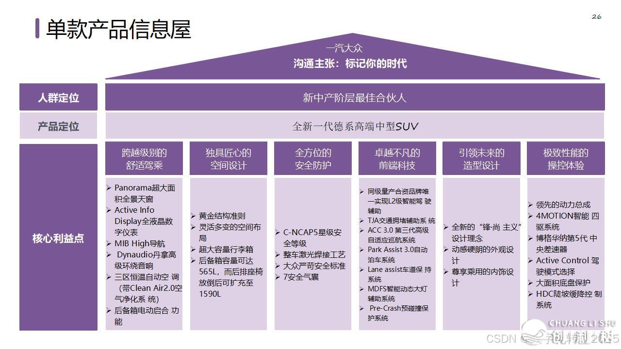 【营销筹谋模子年夜齐】公域经营必备-32.jpeg