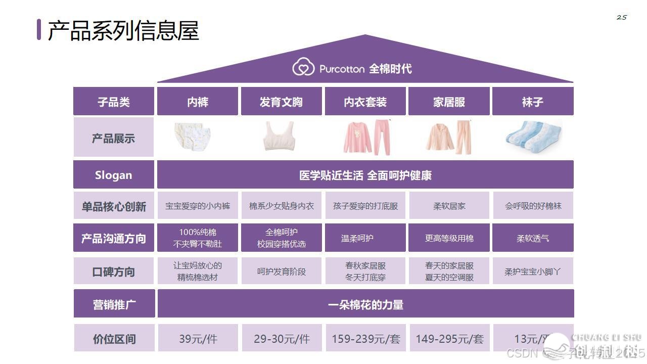 【营销筹谋模子年夜齐】公域经营必备-31.jpeg