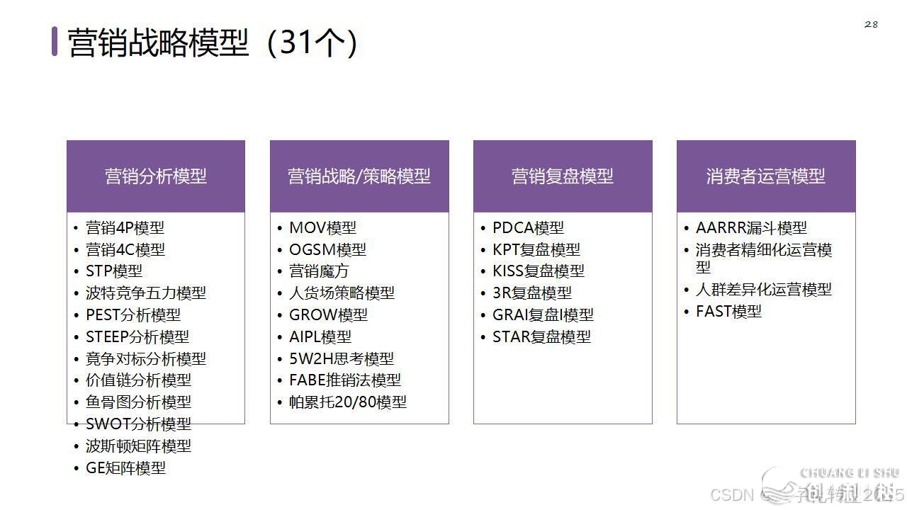 【营销筹谋模子年夜齐】公域经营必备-34.jpeg