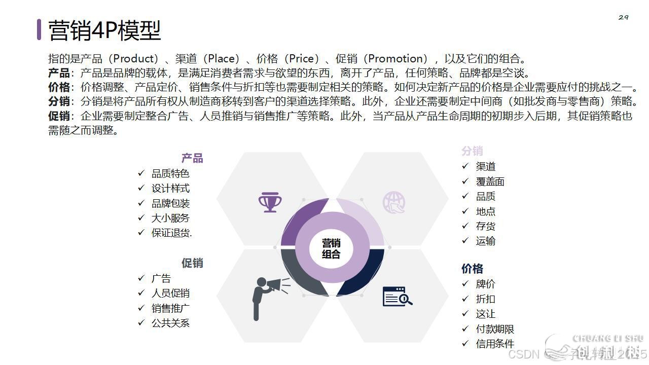 【营销筹谋模子年夜齐】公域经营必备-35.jpeg