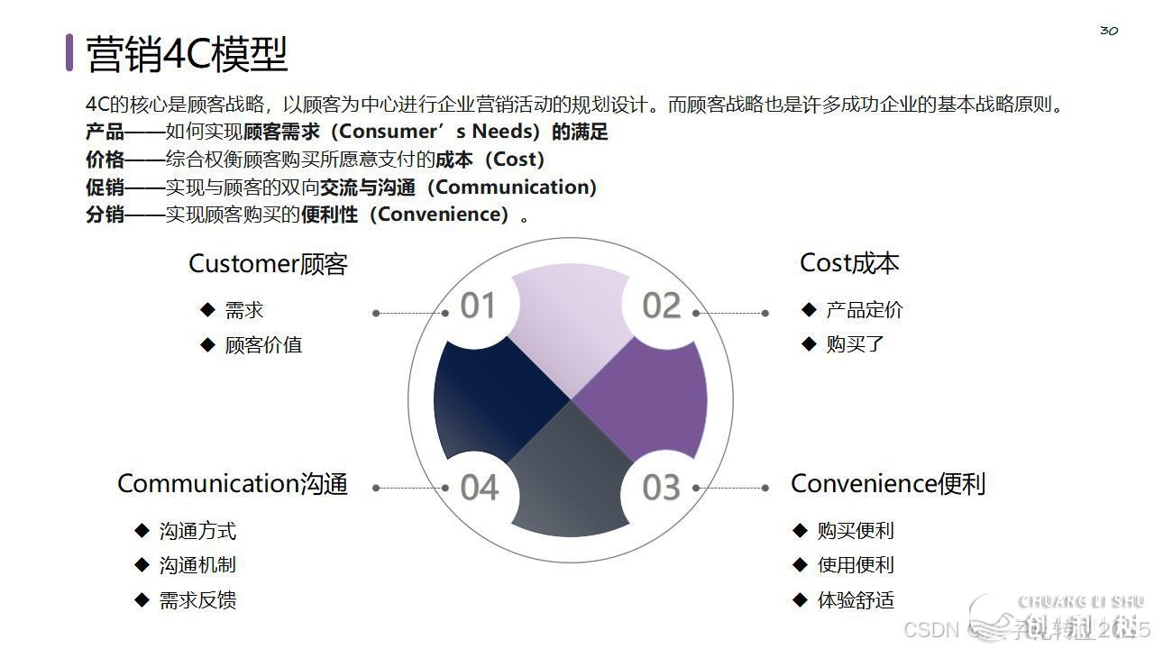 【营销筹谋模子年夜齐】公域经营必备-36.jpeg