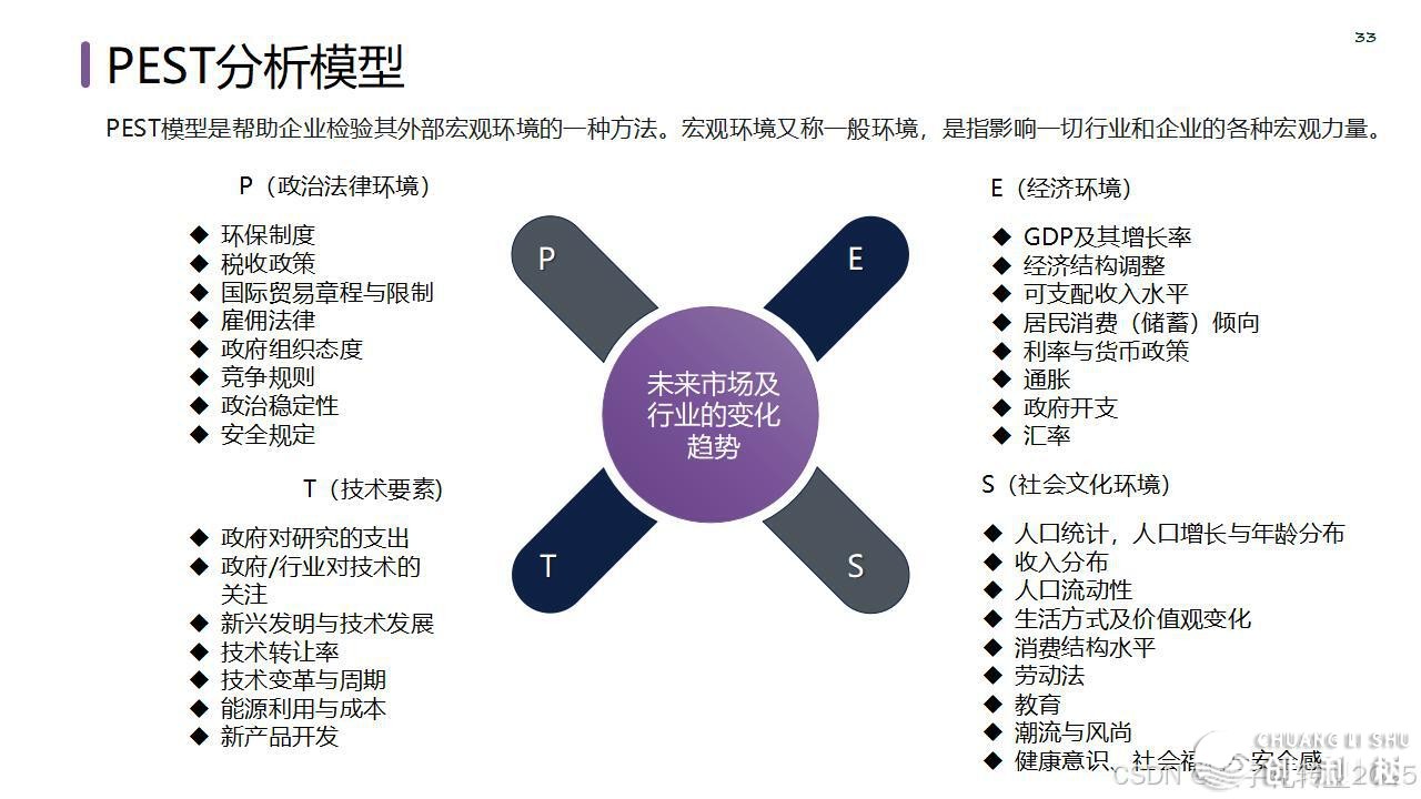 【营销筹谋模子年夜齐】公域经营必备-39.jpeg