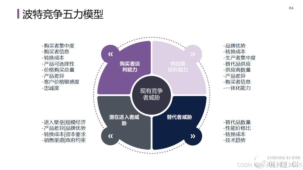 【营销筹谋模子年夜齐】公域经营必备-38.jpeg