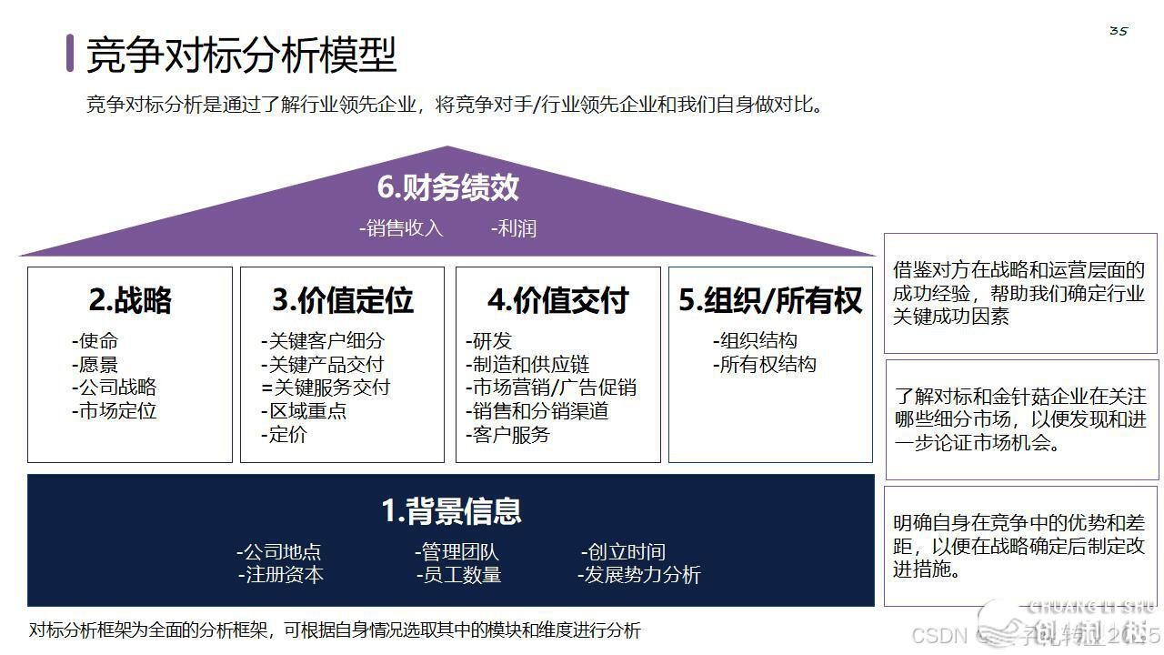 【营销筹谋模子年夜齐】公域经营必备-41.jpeg