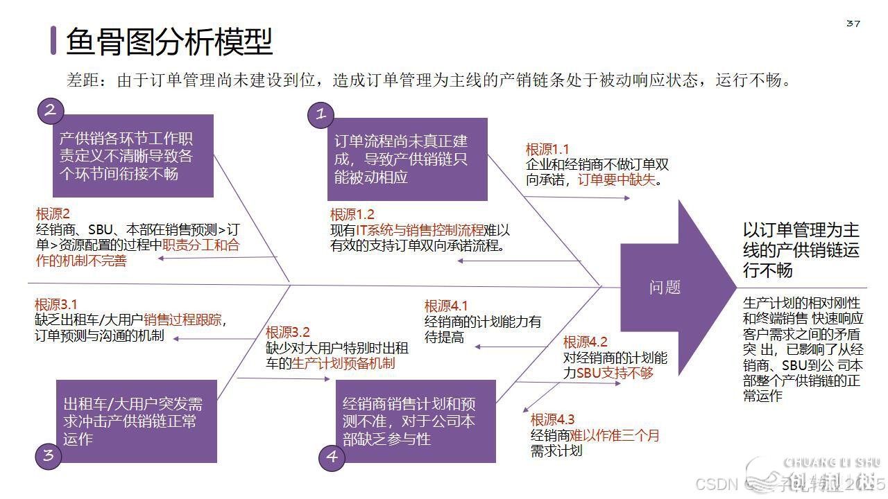【营销筹谋模子年夜齐】公域经营必备-43.jpeg