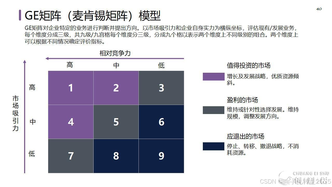 【营销筹谋模子年夜齐】公域经营必备-46.jpeg