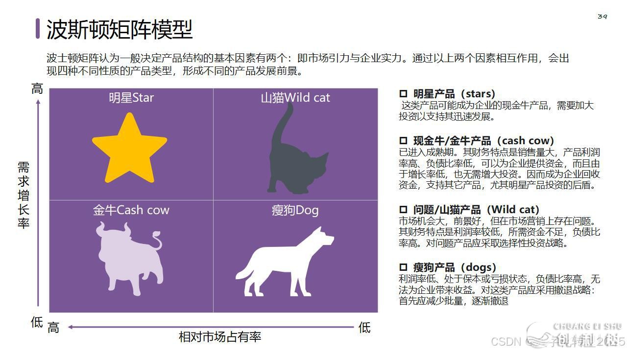 【营销筹谋模子年夜齐】公域经营必备-45.jpeg