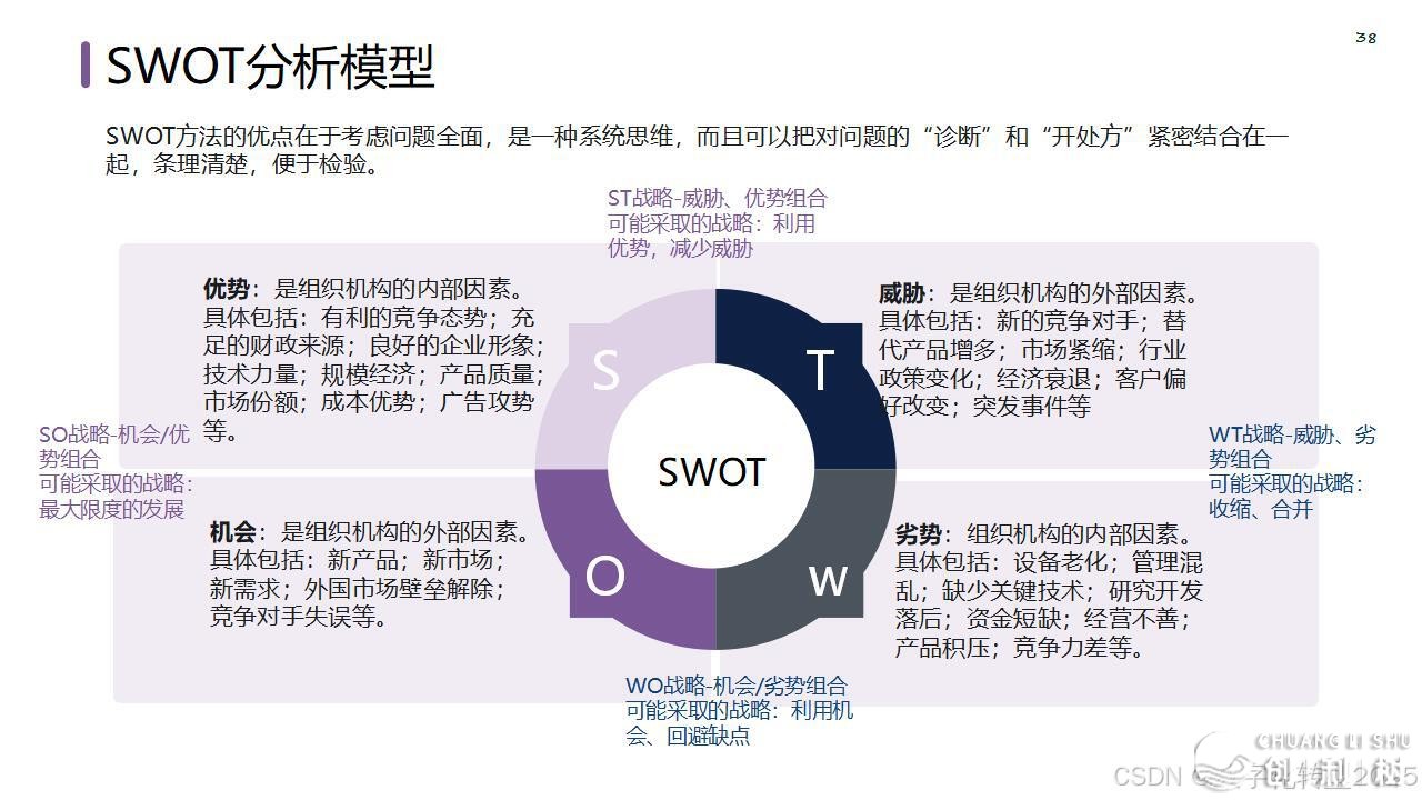 【营销筹谋模子年夜齐】公域经营必备-44.jpeg