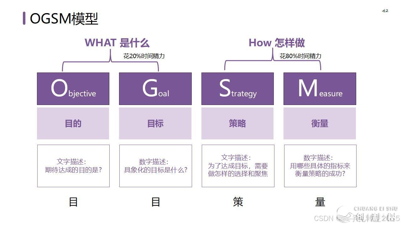 【营销筹谋模子年夜齐】公域经营必备-48.jpeg