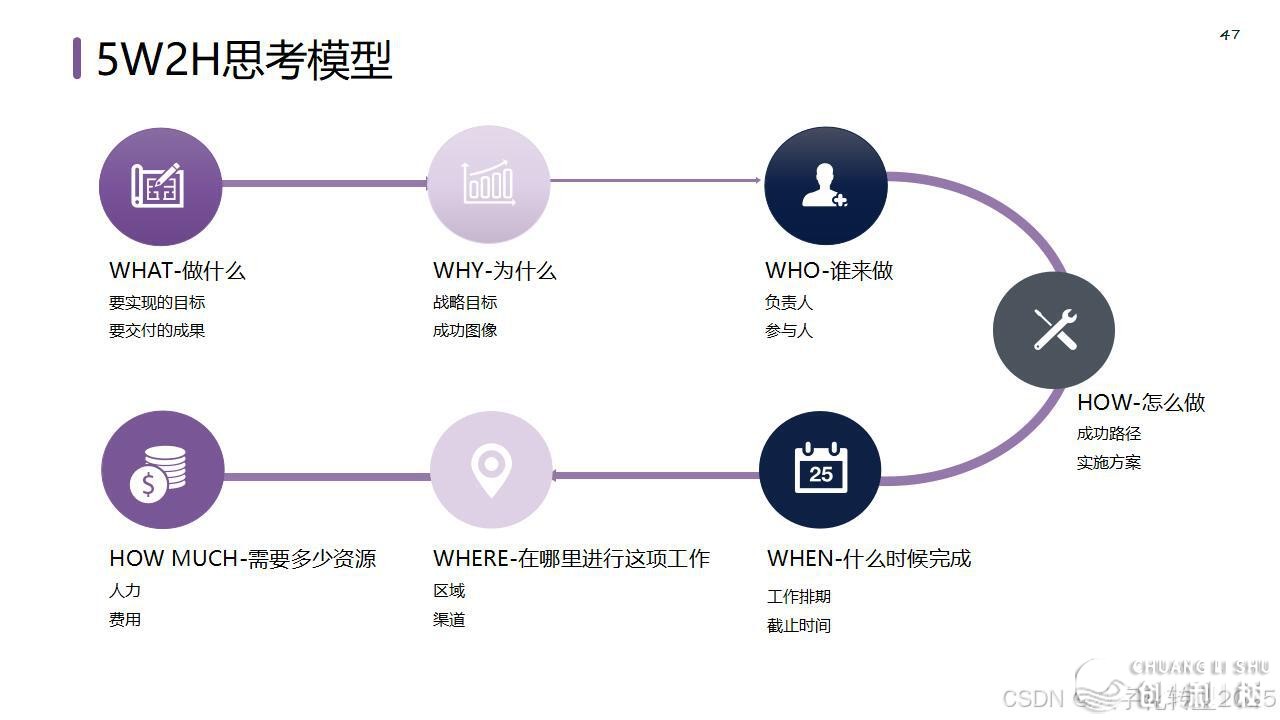 【营销筹谋模子年夜齐】公域经营必备-53.jpeg
