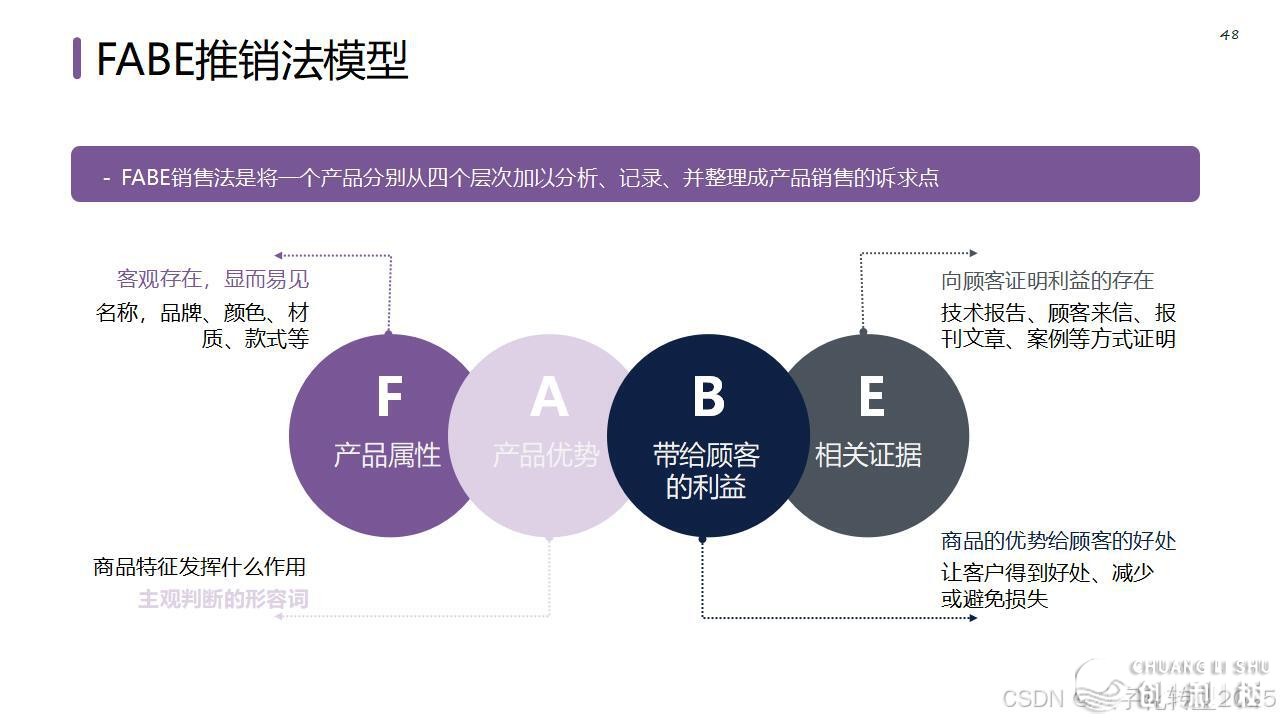 【营销筹谋模子年夜齐】公域经营必备-54.jpeg