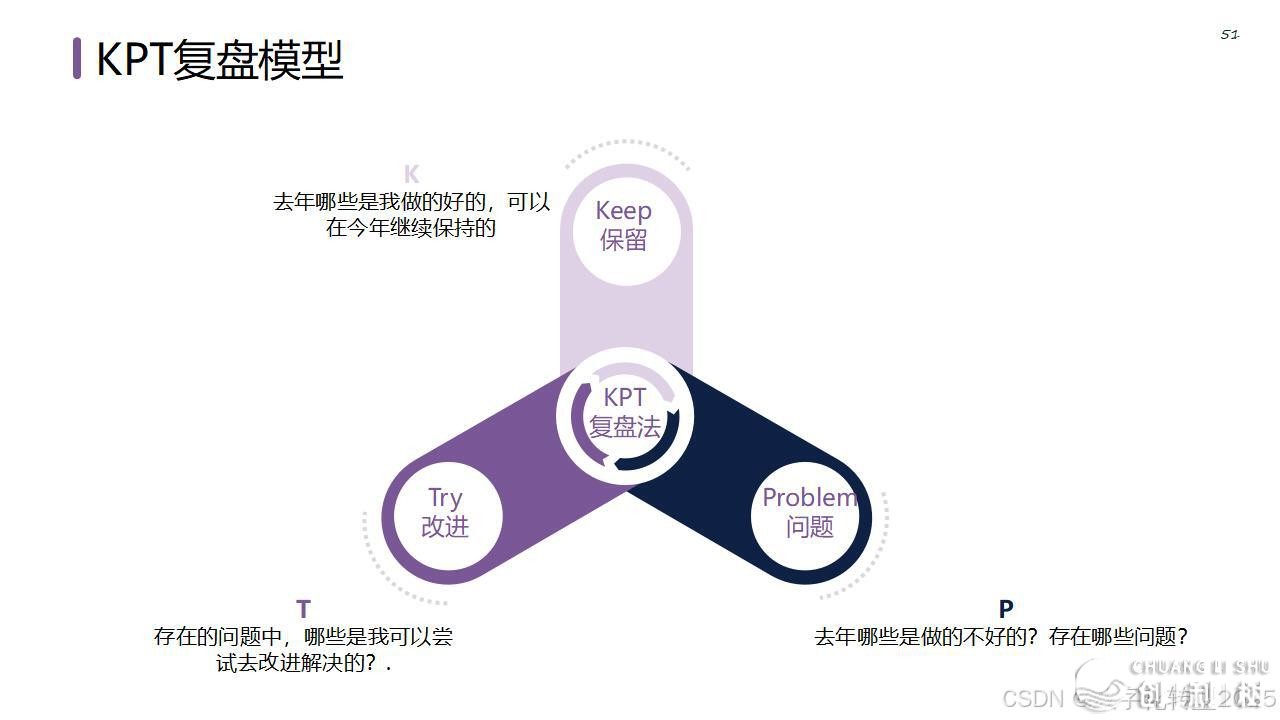 【营销筹谋模子年夜齐】公域经营必备-57.jpeg