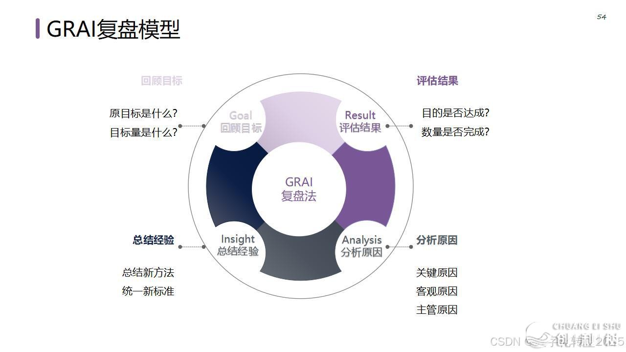【营销筹谋模子年夜齐】公域经营必备-60.jpeg