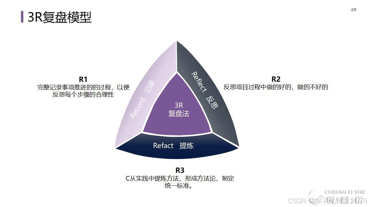 【营销筹谋模子年夜齐】公域经营必备-59.jpeg