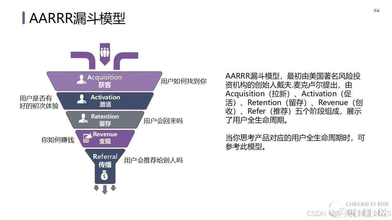 【营销筹谋模子年夜齐】公域经营必备-62.jpeg