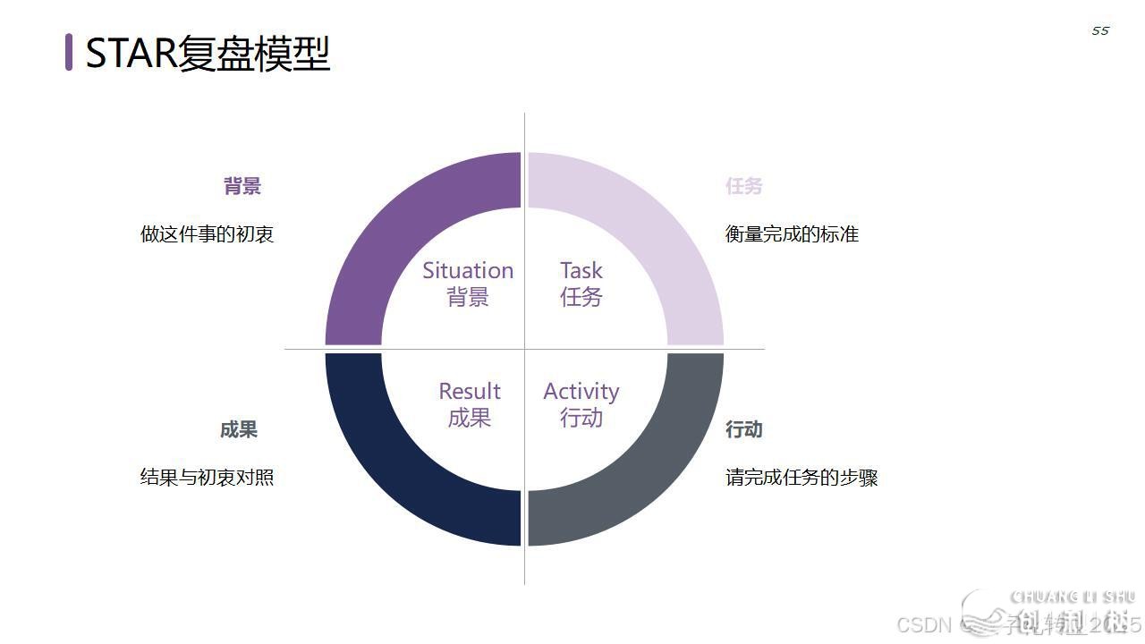 【营销筹谋模子年夜齐】公域经营必备-61.jpeg