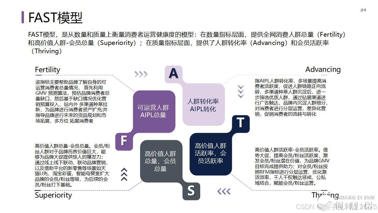 【营销筹谋模子年夜齐】公域经营必备-65.jpeg