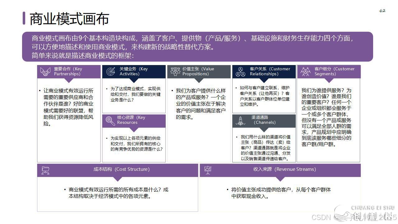 【营销筹谋模子年夜齐】公域经营必备-68.jpeg