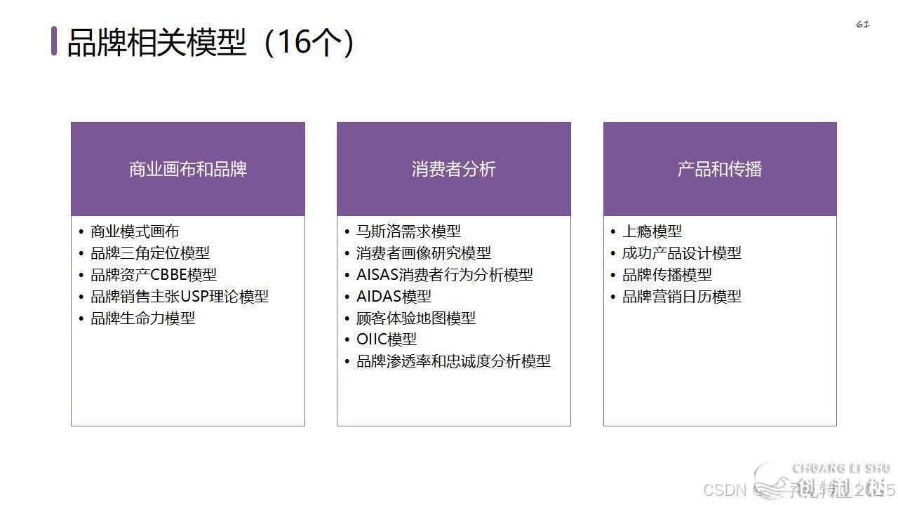 【营销筹谋模子年夜齐】公域经营必备-67.jpeg
