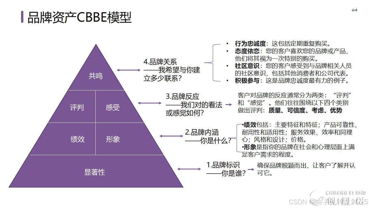【营销筹谋模子年夜齐】公域经营必备-70.jpeg