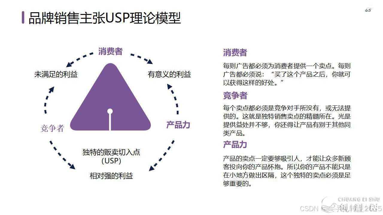 【营销筹谋模子年夜齐】公域经营必备-71.jpeg