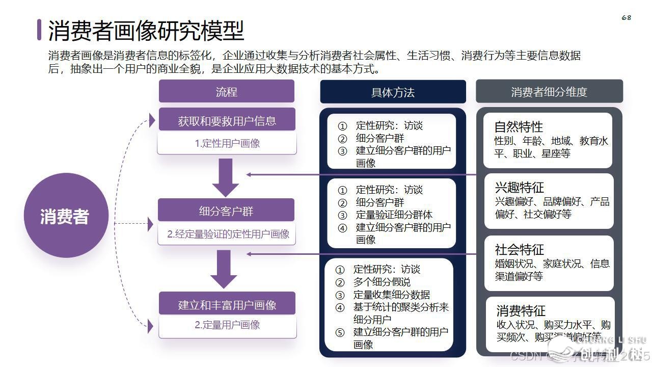 【营销筹谋模子年夜齐】公域经营必备-74.jpeg