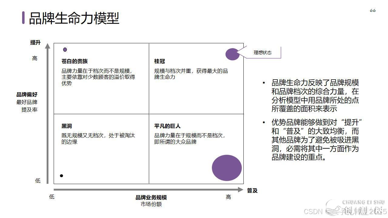 【营销筹谋模子年夜齐】公域经营必备-72.jpeg
