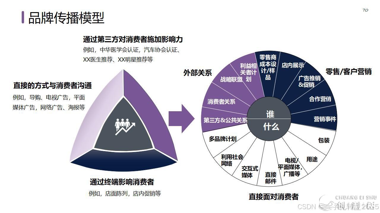 【营销筹谋模子年夜齐】公域经营必备-76.jpeg