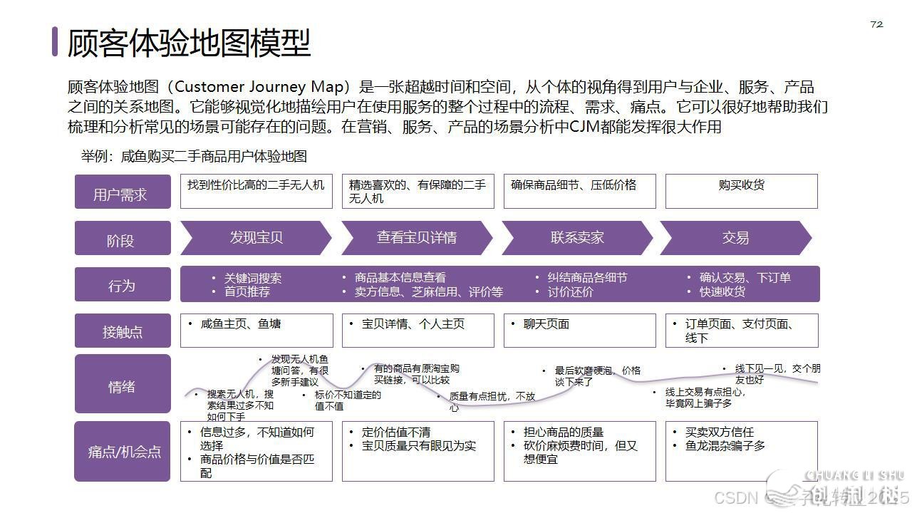 【营销筹谋模子年夜齐】公域经营必备-78.jpeg