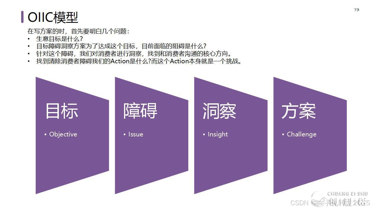 【营销筹谋模子年夜齐】公域经营必备-79.jpeg
