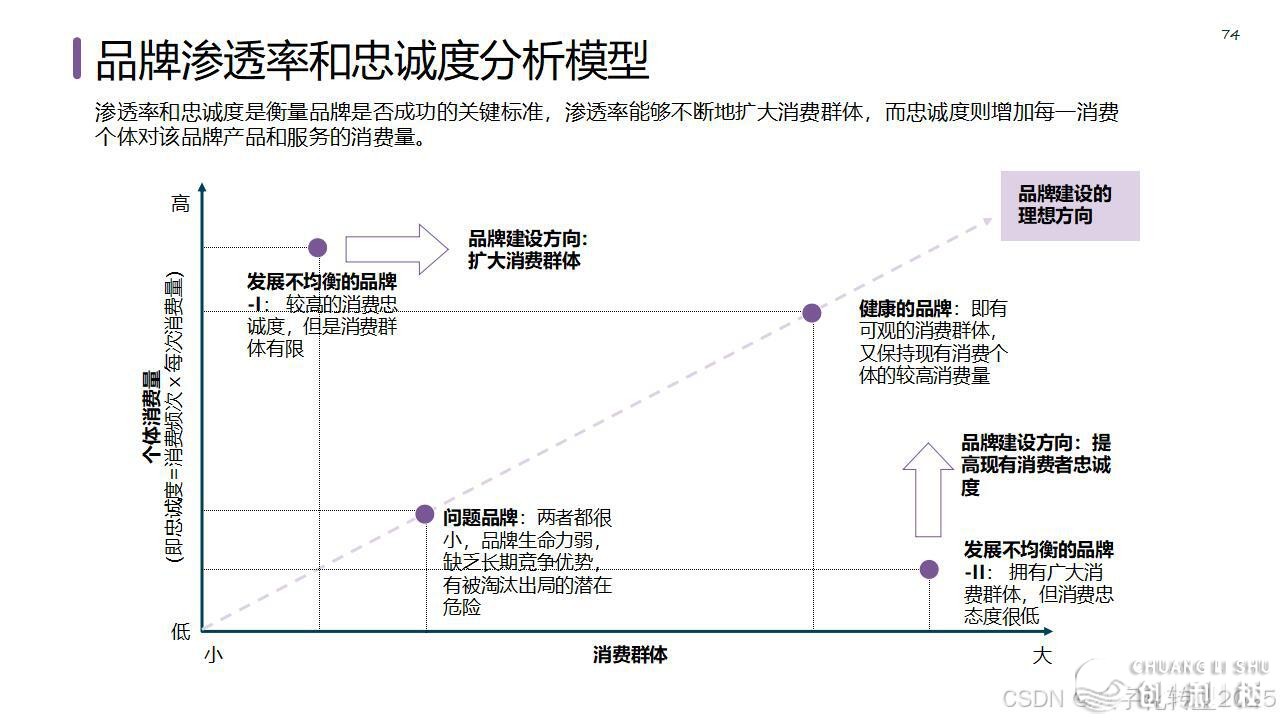 【营销筹谋模子年夜齐】公域经营必备-80.jpeg