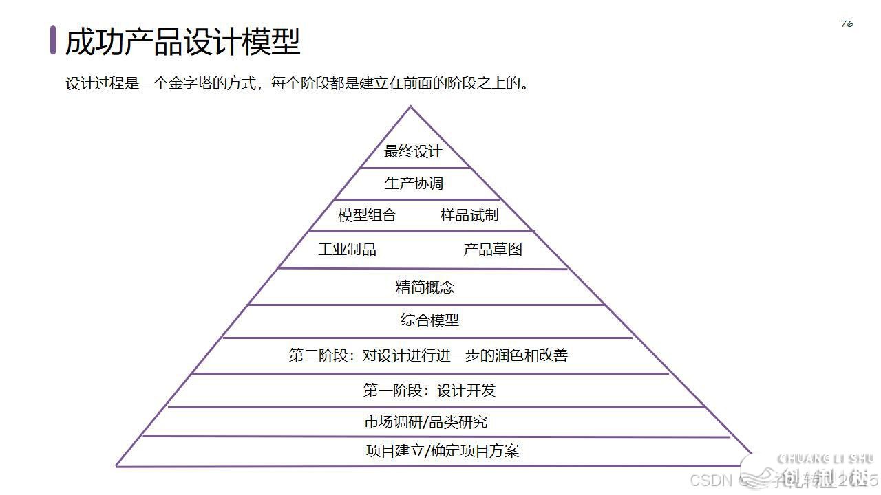 【营销筹谋模子年夜齐】公域经营必备-82.jpeg