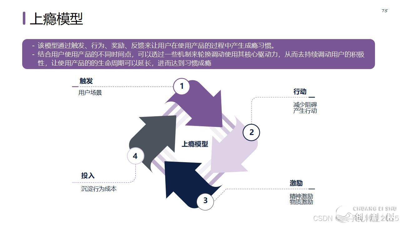 【营销筹谋模子年夜齐】公域经营必备-81.jpeg