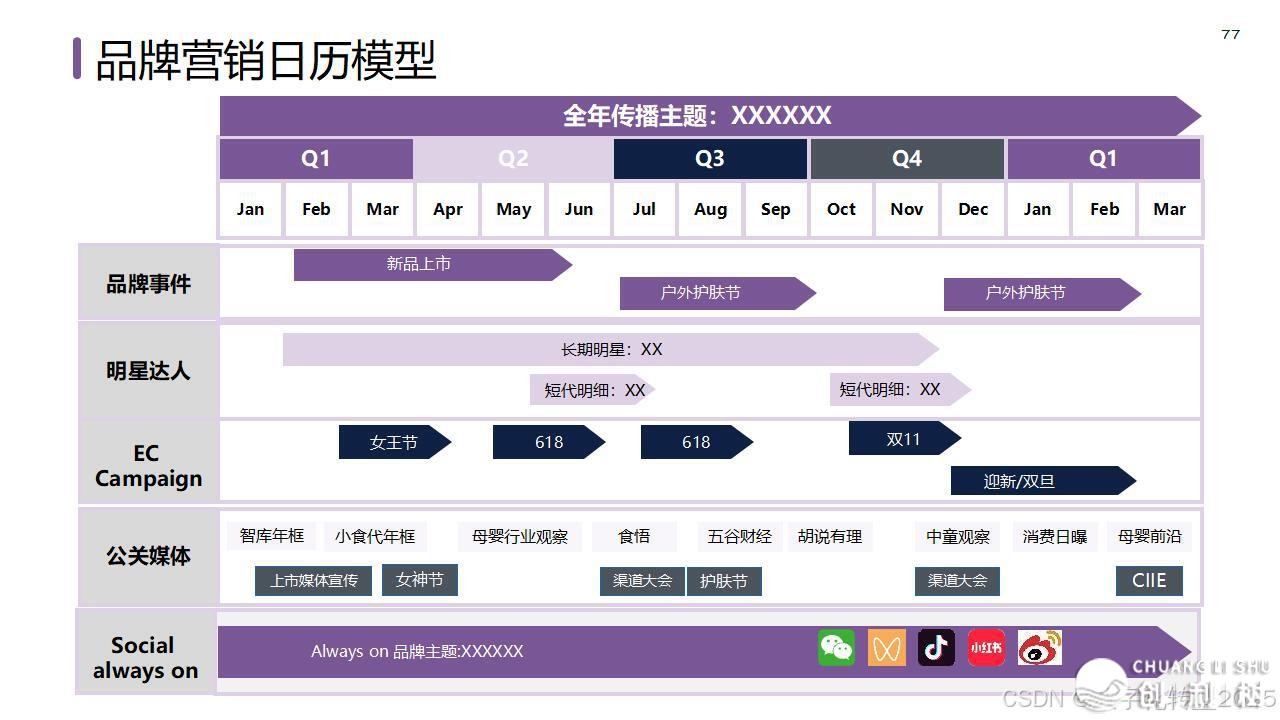【营销筹谋模子年夜齐】公域经营必备-83.jpeg