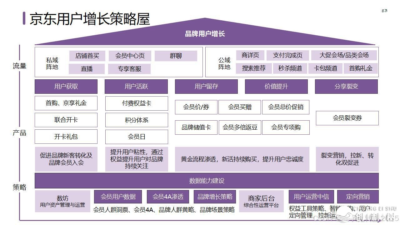 【营销筹谋模子年夜齐】公域经营必备-89.jpeg