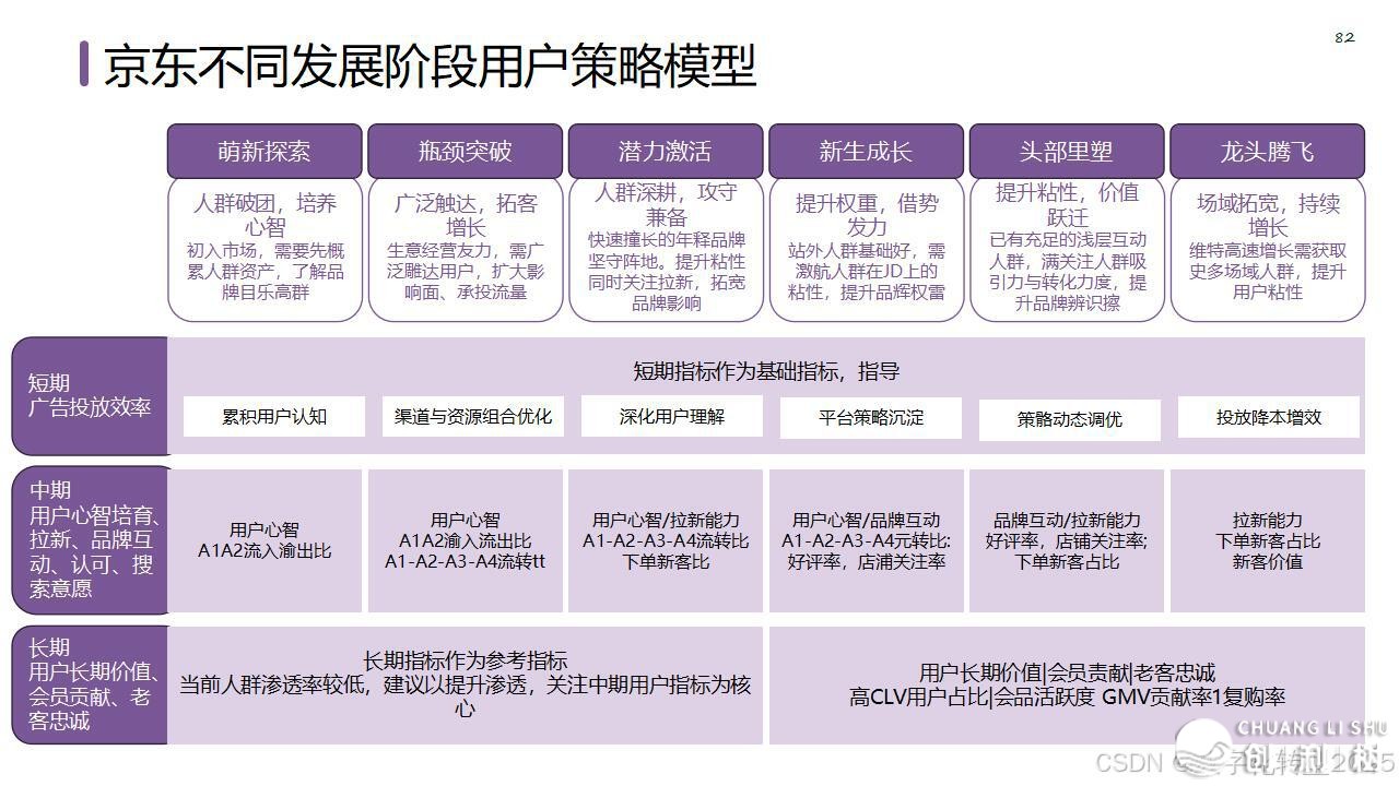 【营销筹谋模子年夜齐】公域经营必备-88.jpeg