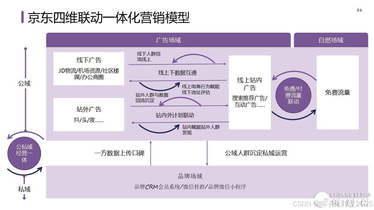 【营销筹谋模子年夜齐】公域经营必备-92.jpeg