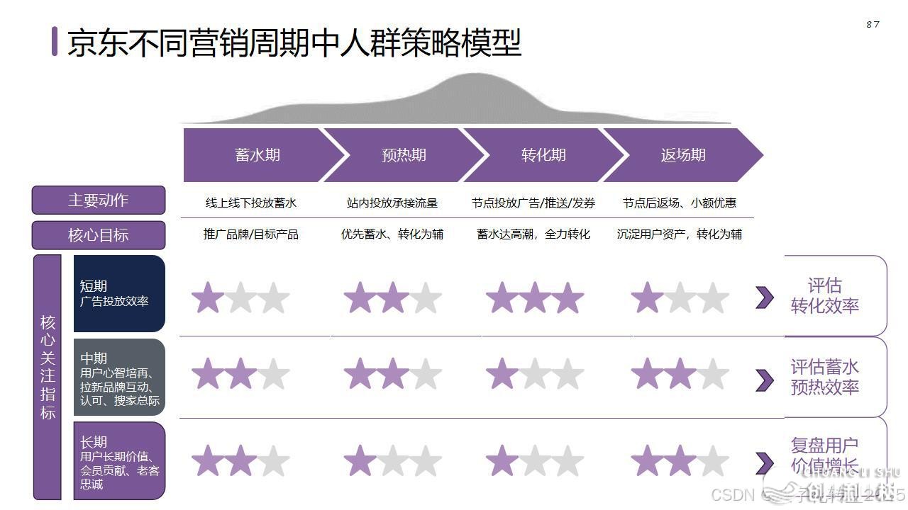 【营销筹谋模子年夜齐】公域经营必备-93.jpeg