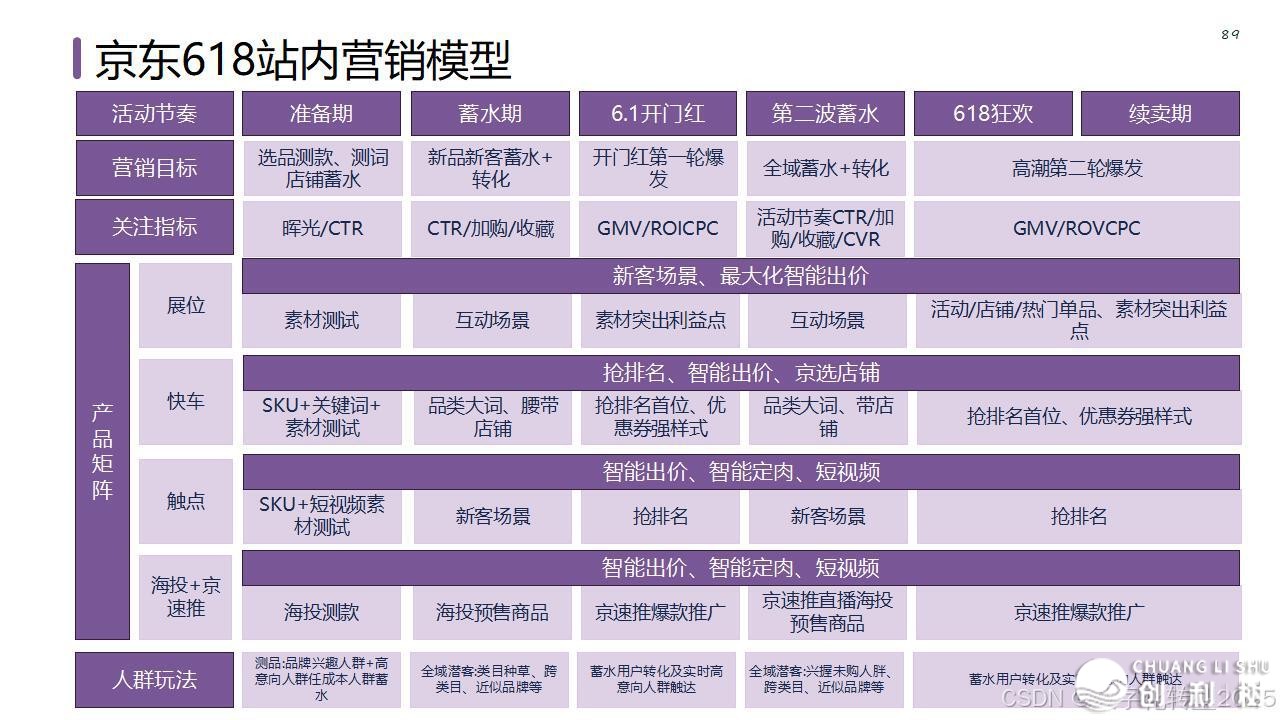 【营销筹谋模子年夜齐】公域经营必备-95.jpeg
