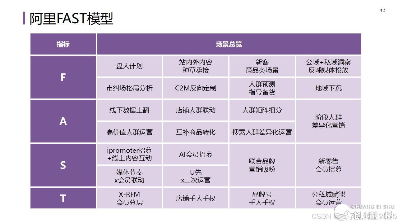 【营销筹谋模子年夜齐】公域经营必备-97.jpeg