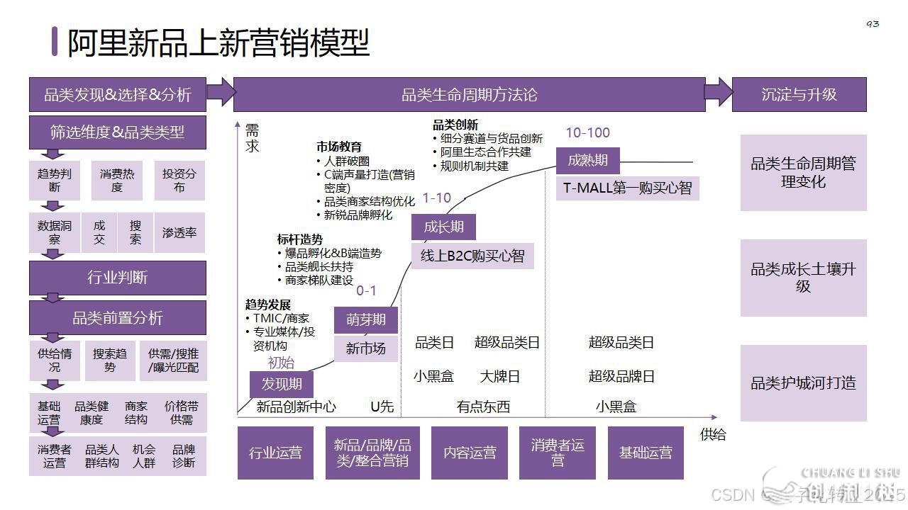 【营销筹谋模子年夜齐】公域经营必备-99.jpeg