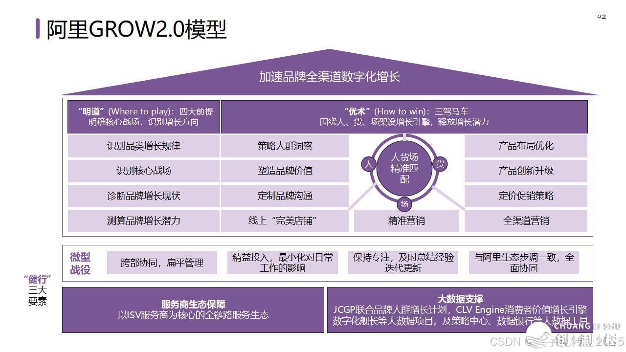 【营销筹谋模子年夜齐】公域经营必备-98.jpeg