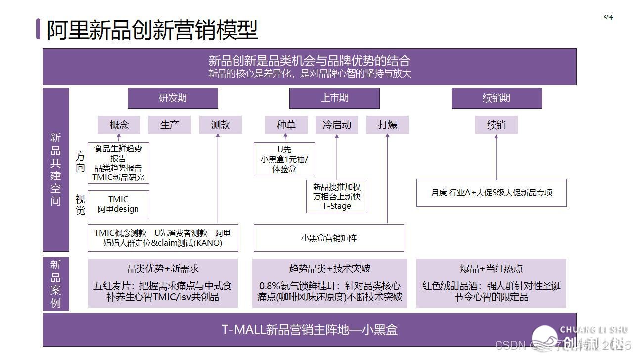 【营销筹谋模子年夜齐】公域经营必备-100.jpeg