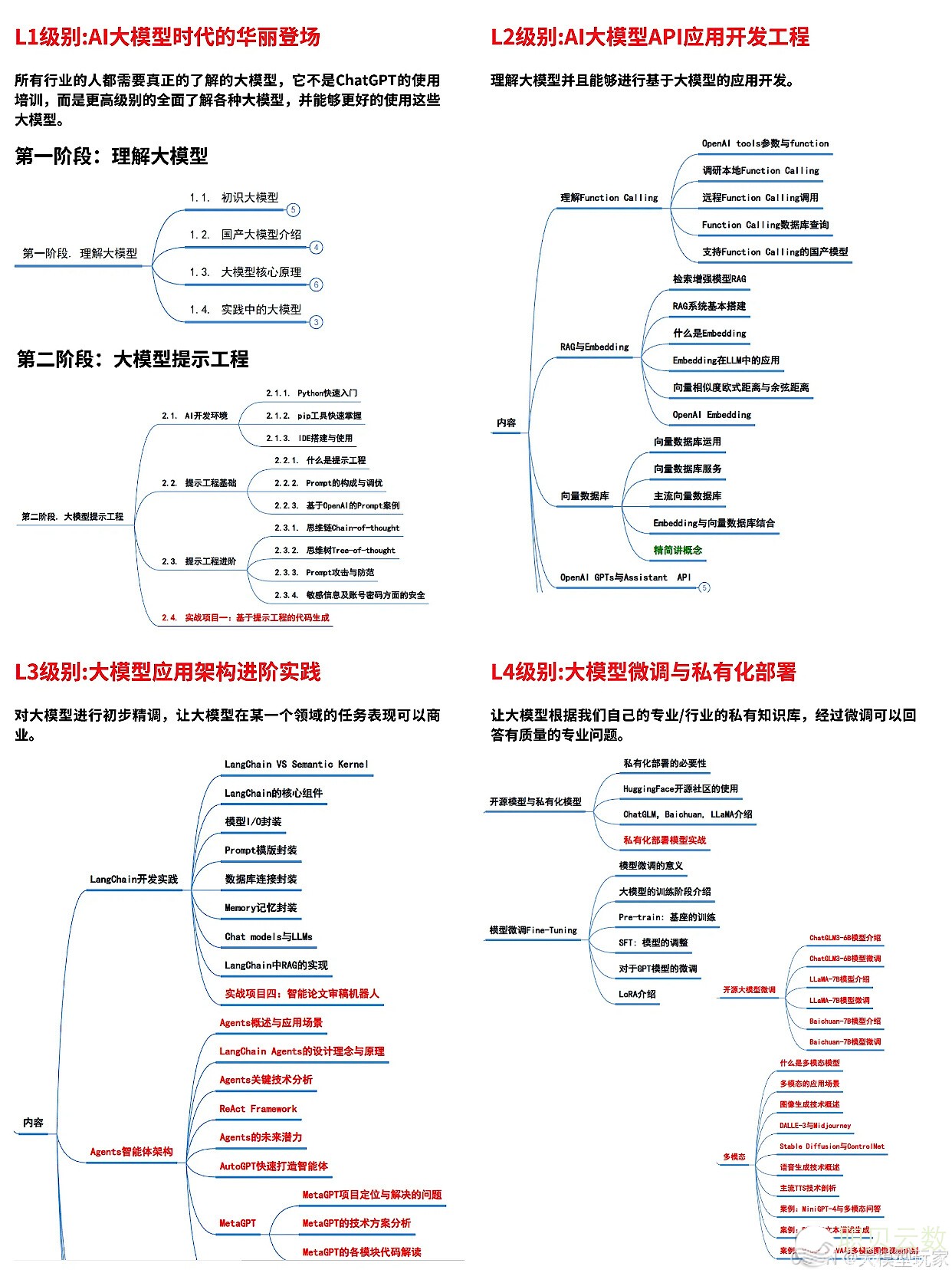 [野生智能]啥是年夜模子？一篇文章瞅懂水遍齐网的“AI年夜模子”-9.jpeg