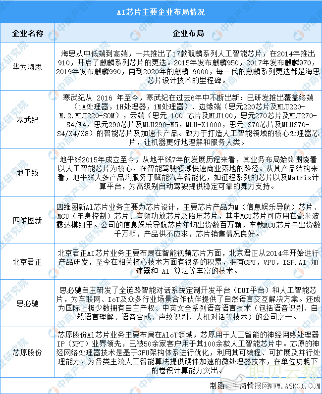 2025年华夏AI年夜模子财产链图谱钻研阐发w21.jpg