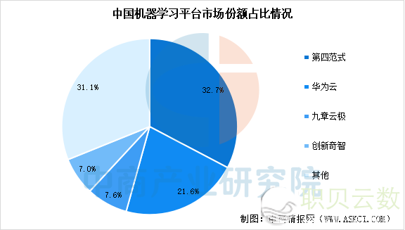 2025年华夏AI年夜模子财产链图谱钻研阐发w31.jpg