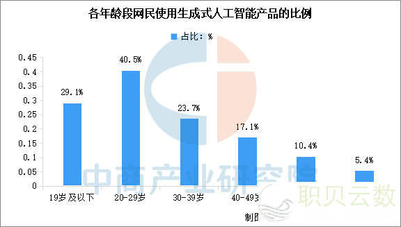 2025年华夏AI年夜模子财产链图谱钻研阐发w57.jpg