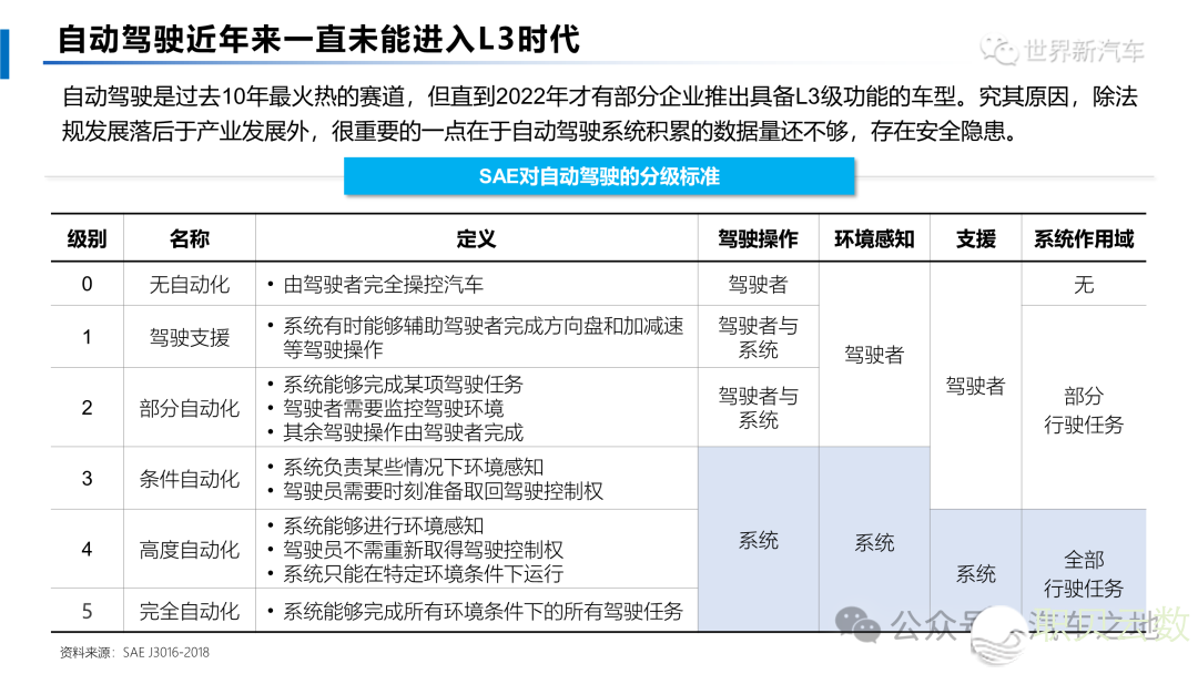【陈述】AI年夜模子对于智能汽车财产的作用(附26页PDF文献下载)w9.jpg
