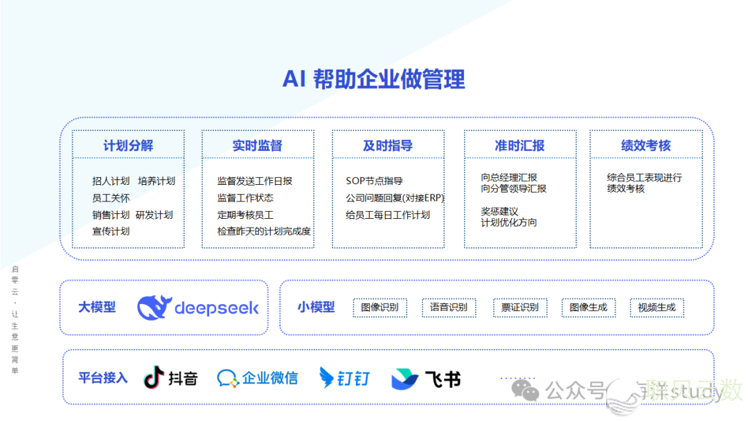 【DeepSeek】企业交进AI年夜模子,即是对于合作敌手的落维冲击w5.jpg